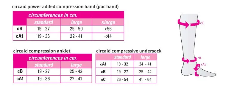 Circaid Pac Band